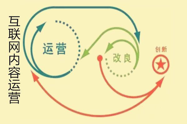 網(wǎng)站內(nèi)容運(yùn)營優(yōu)化